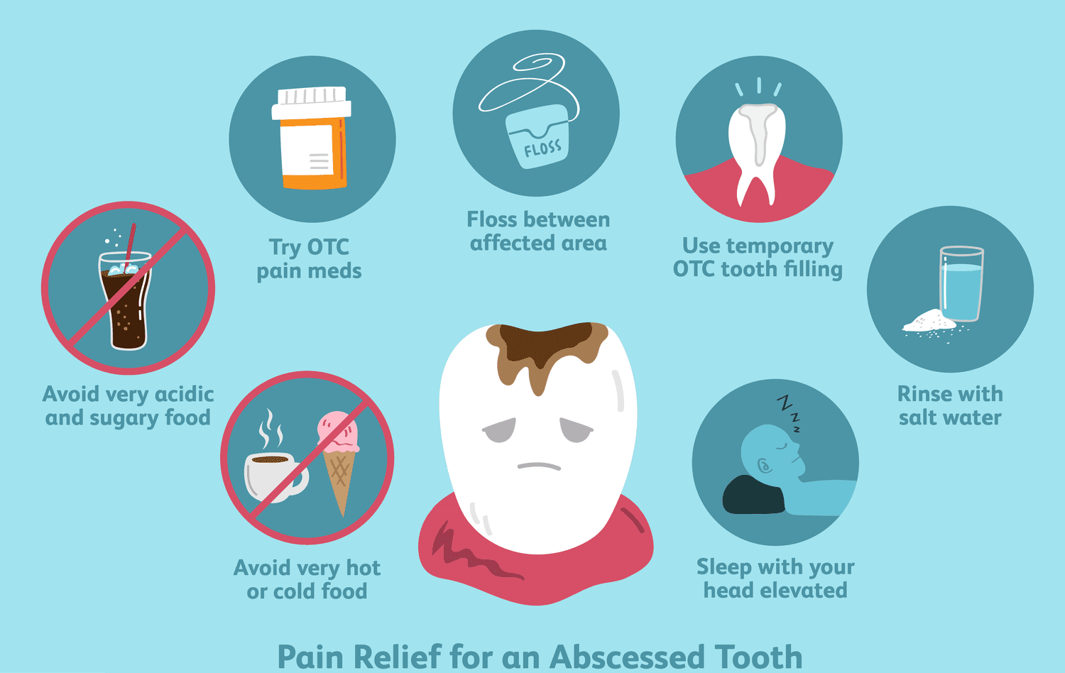 abscessed tooth pain relief