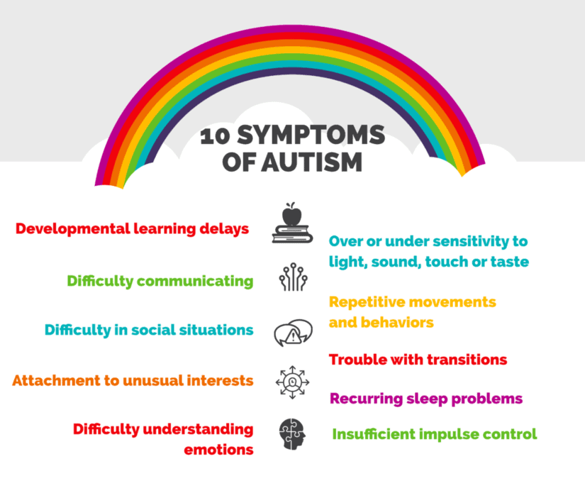 What Is Autism Definition Causes And Treatment