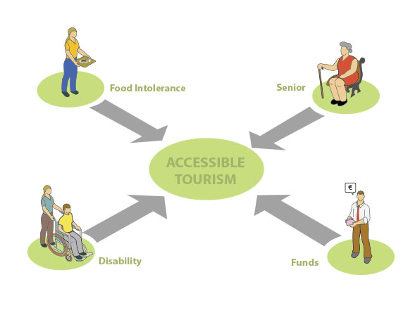 Accessible Healthcare Tourism: Ensuring Inclusivity And Accommodations