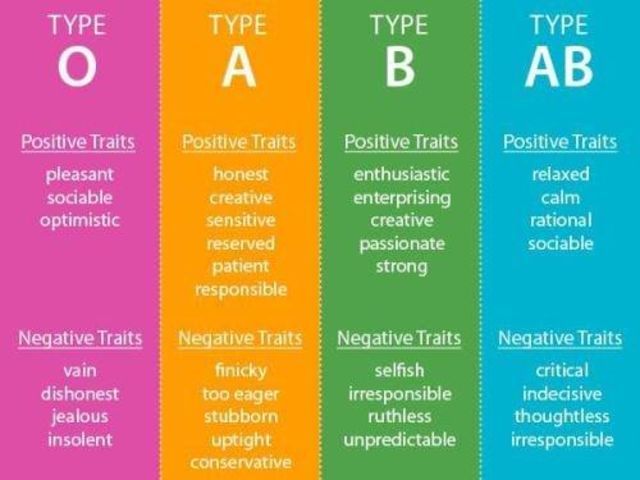 Blood Types And Personality Traits: Is There A Connection?